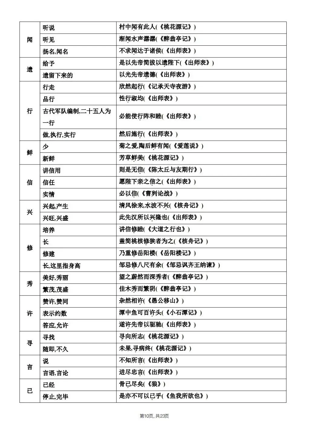 【中考语文】2026年春中考语文《课内文言文知识点梳理》,完整电子版可打印 第21张