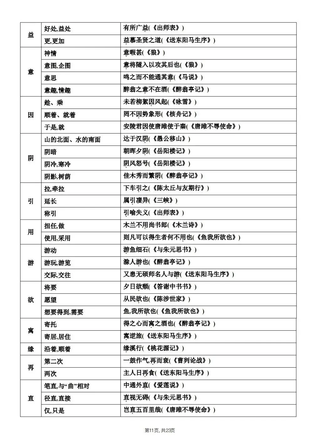 【中考语文】2026年春中考语文《课内文言文知识点梳理》,完整电子版可打印 第22张