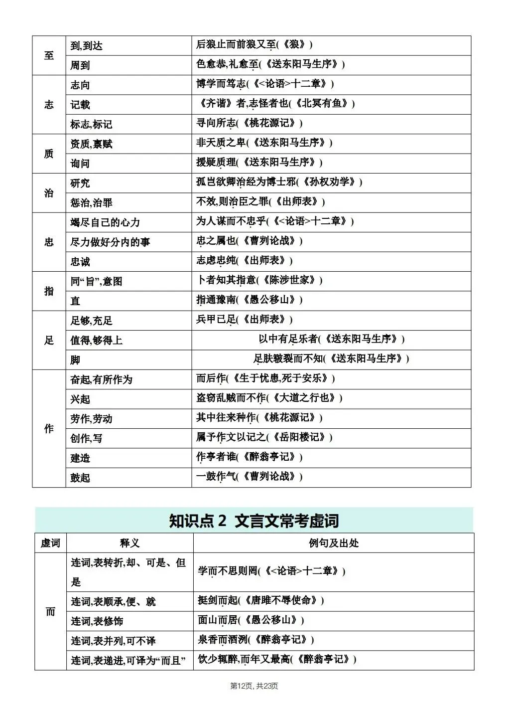 【中考语文】2026年春中考语文《课内文言文知识点梳理》,完整电子版可打印 第23张
