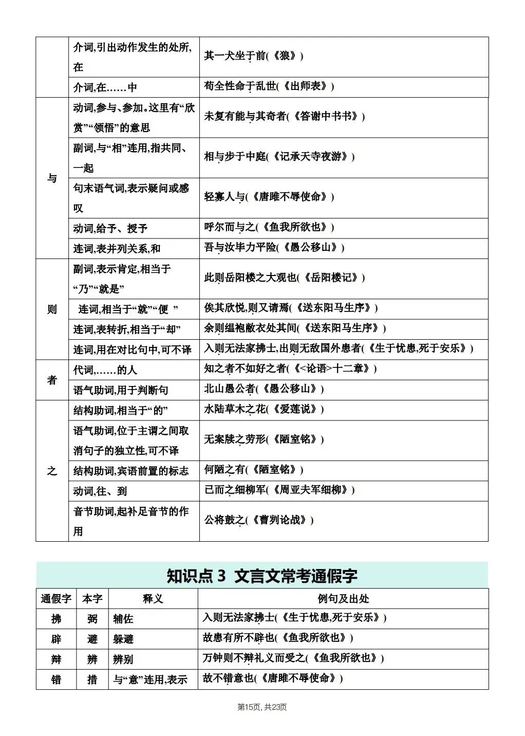 【中考语文】2026年春中考语文《课内文言文知识点梳理》,完整电子版可打印 第26张