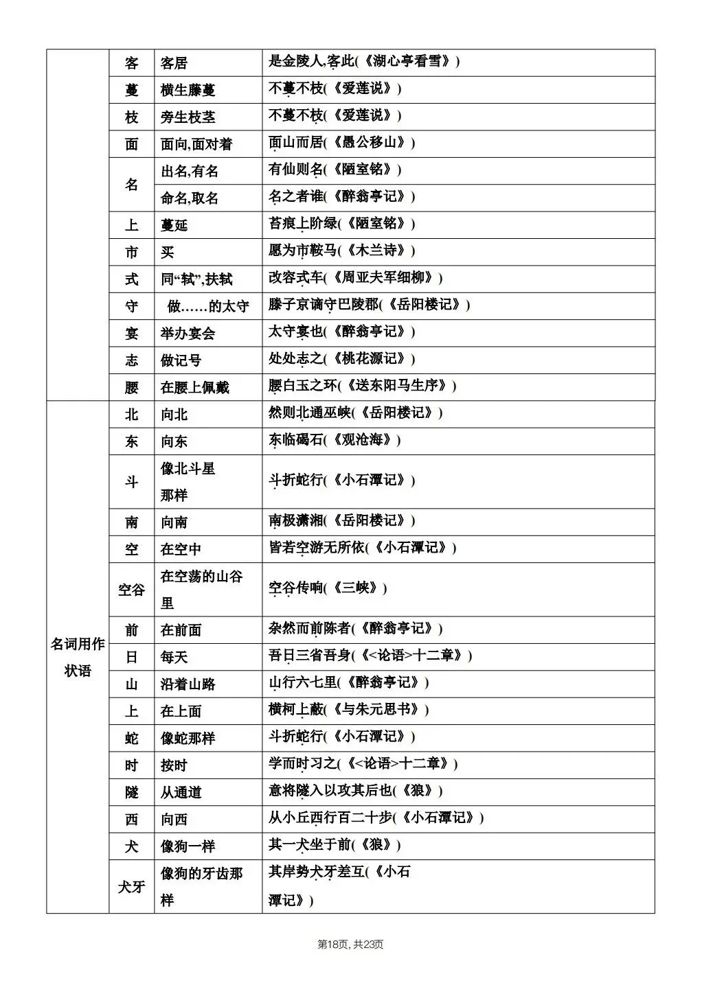 【中考语文】2026年春中考语文《课内文言文知识点梳理》,完整电子版可打印 第29张