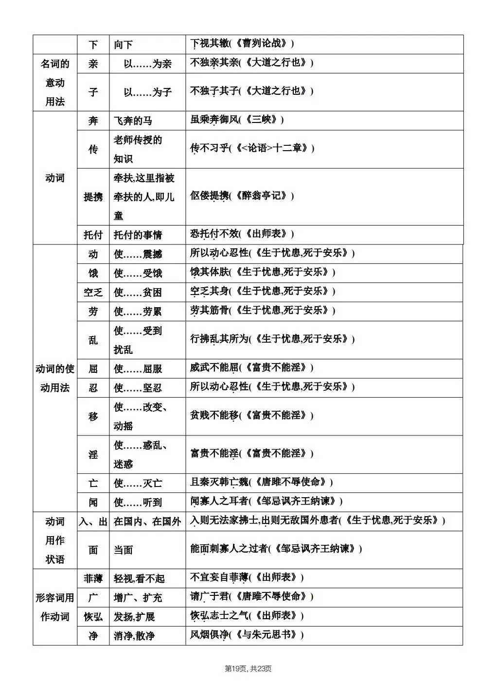 【中考语文】2026年春中考语文《课内文言文知识点梳理》,完整电子版可打印 第30张