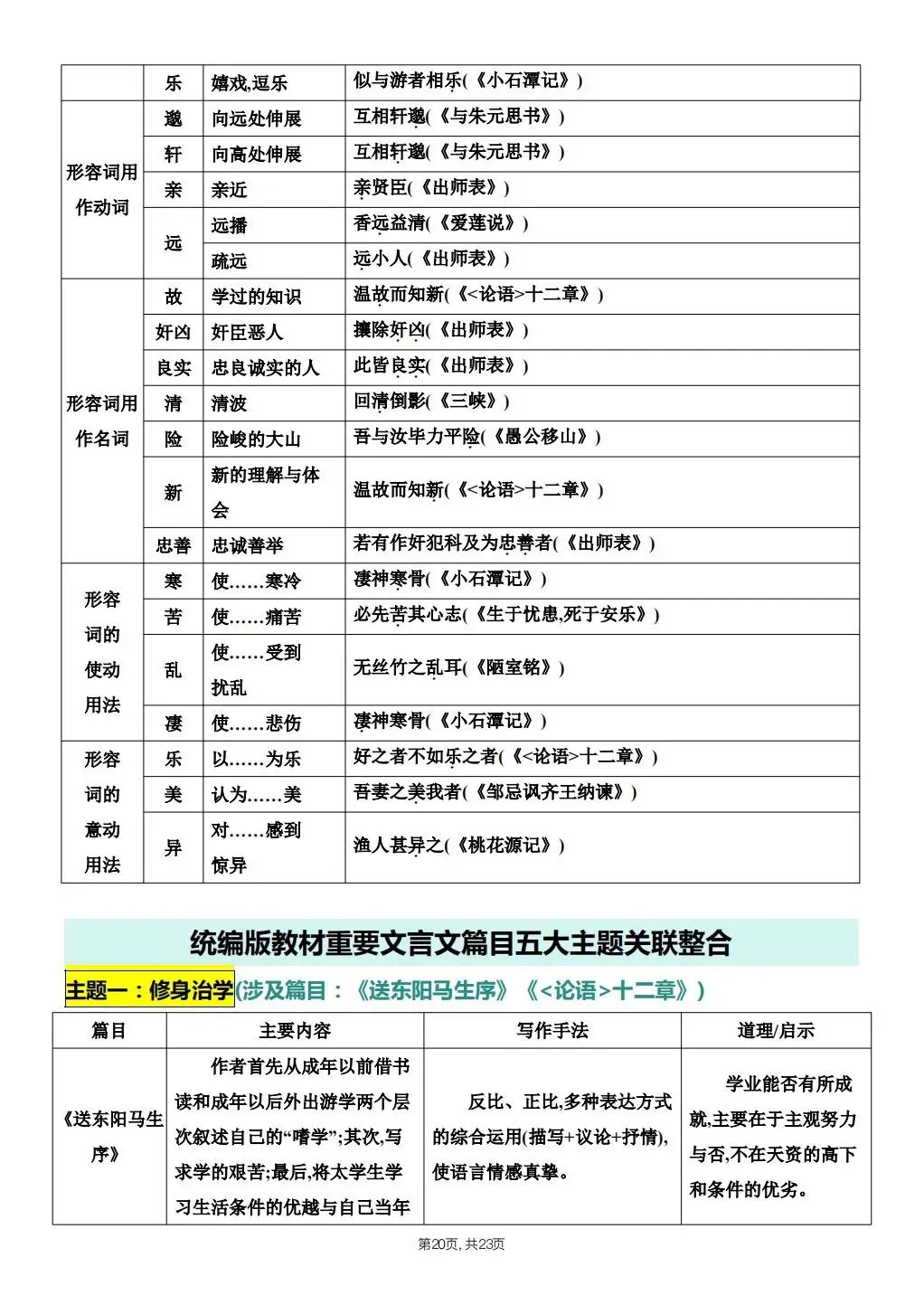 【中考语文】2026年春中考语文《课内文言文知识点梳理》,完整电子版可打印 第31张