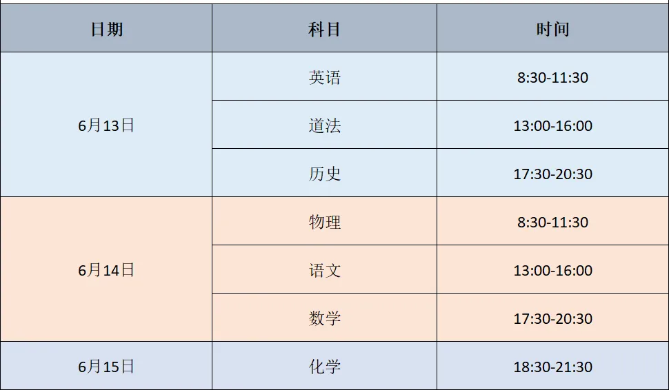 天津南开区/和平区/河西区初三中考/高三高考一线老师押题班/押题密卷!价格费用多少?和不会的题要分数,向会的题抢时间! 第4张