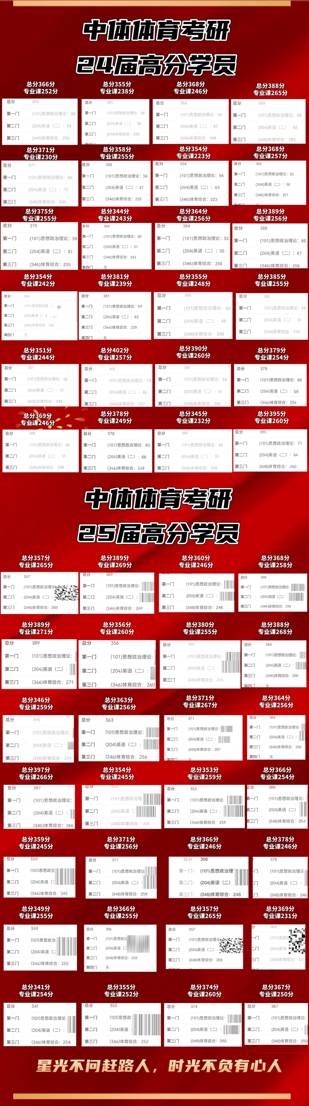 27体育考研提高篇!针对院校专业课模考刷题班模考流程! 第6张