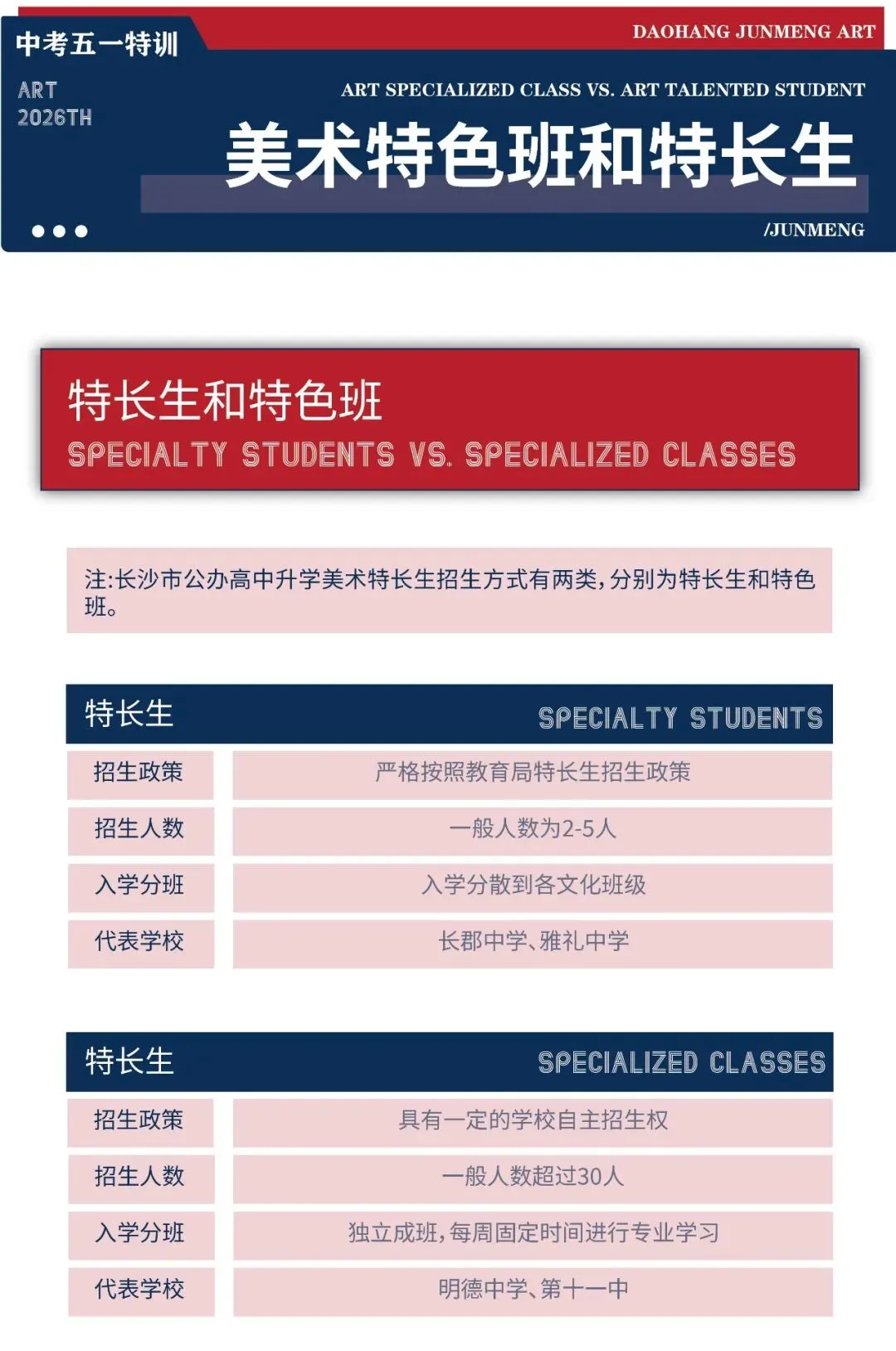 导航郡梦美术中考五一集训营招生简章 第8张