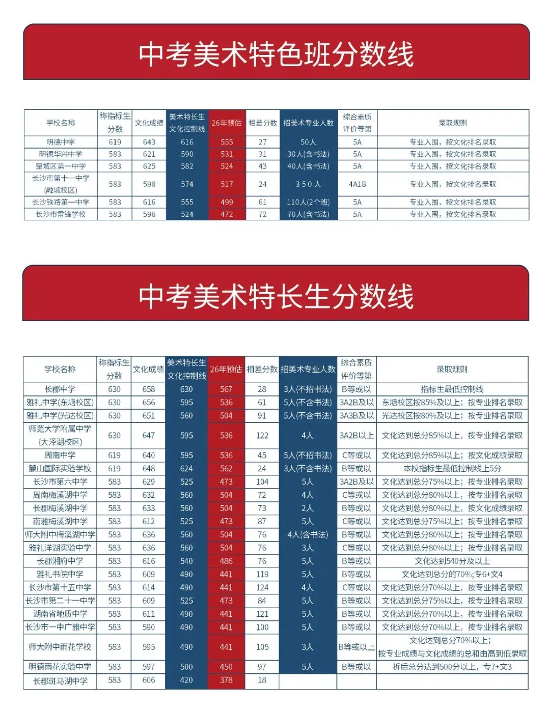 导航郡梦美术中考五一集训营招生简章 第9张