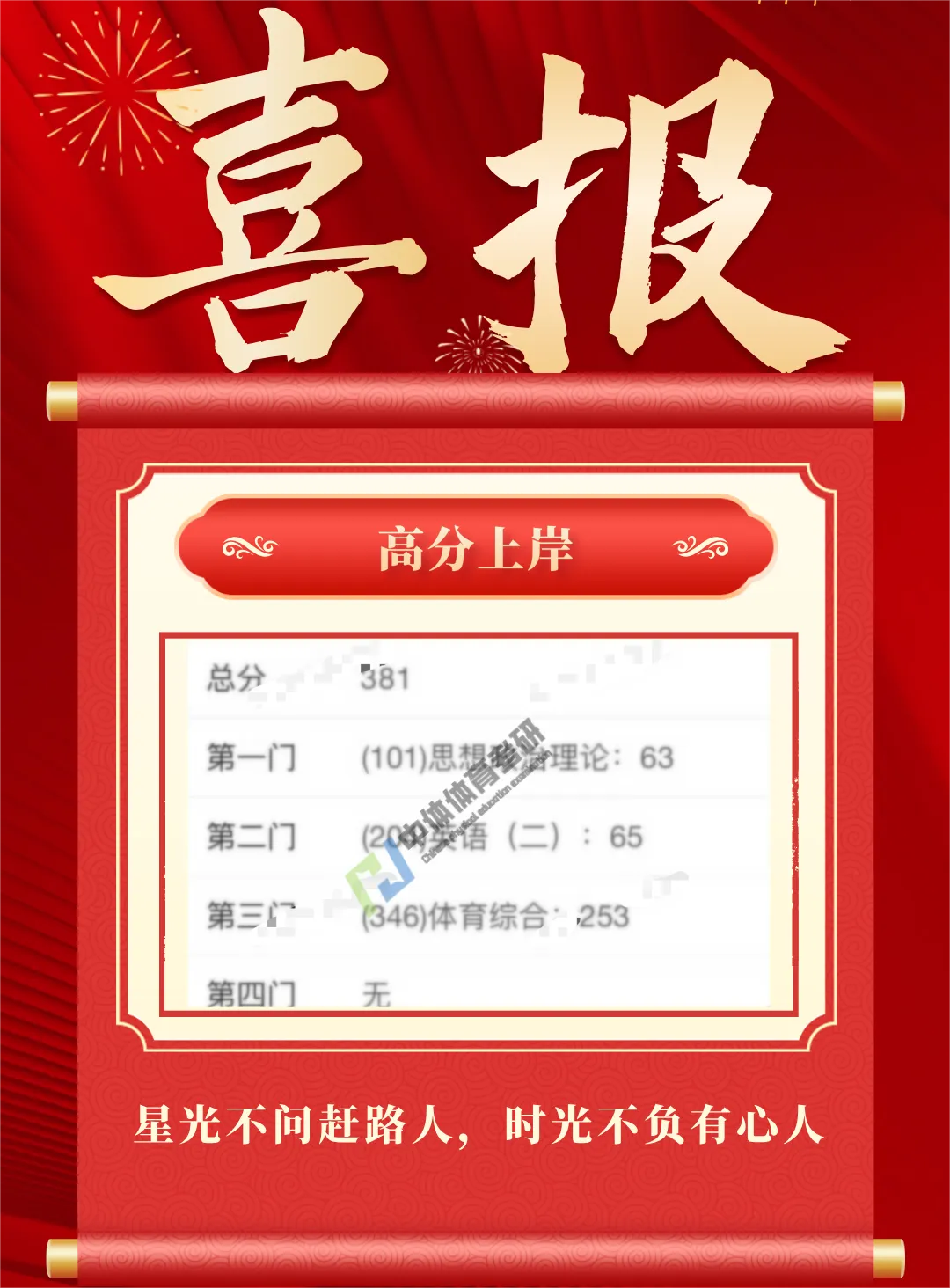 27体育考研提高篇!针对院校专业课模考刷题班模考流程! 第11张