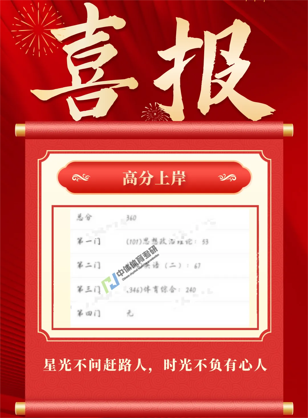 27体育考研提高篇!针对院校专业课模考刷题班模考流程! 第18张