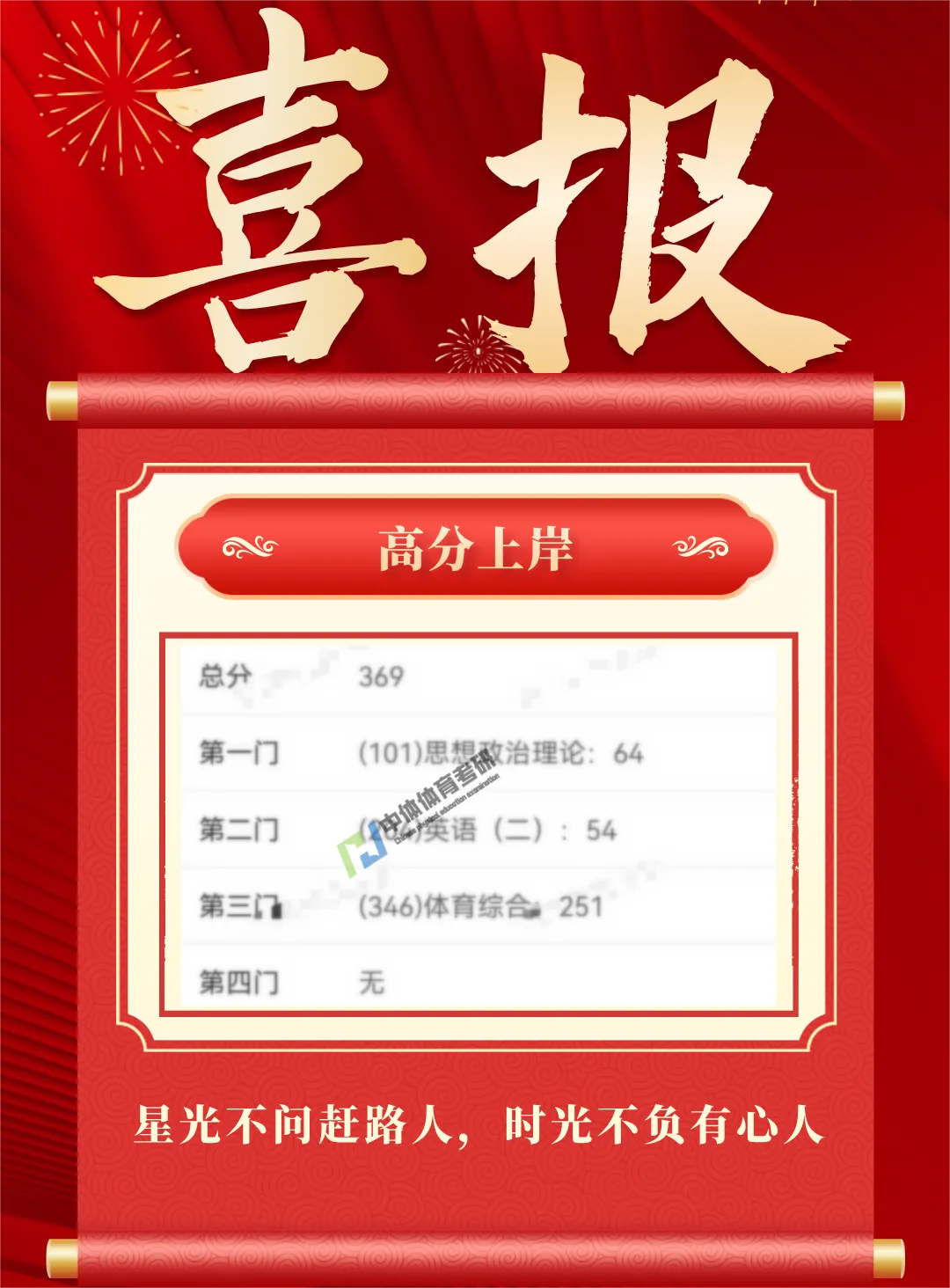 27体育考研提高篇!针对院校专业课模考刷题班模考流程! 第22张