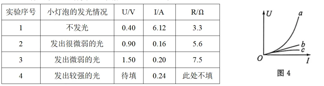 中考科学(浙江)二轮复习冲刺练(6)——电学实验冲刺 第2张