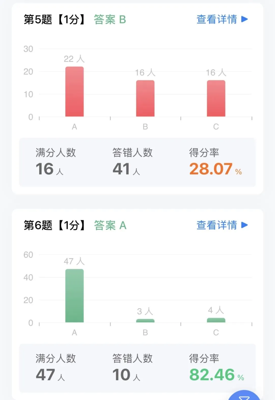 期中考后:试卷讲评、成绩分析和教学改进 第1张