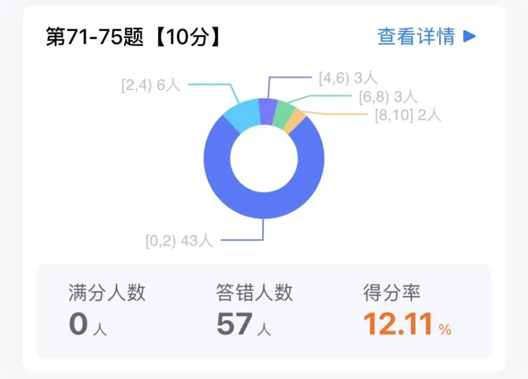 期中考后:试卷讲评、成绩分析和教学改进 第4张