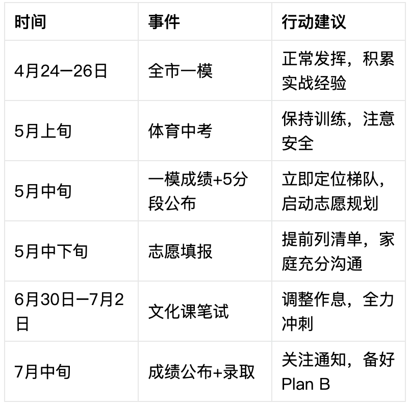广州中考重大变化!2026“市一模”来了,12万考生同卷竞技,志愿填报有依据了! 第7张