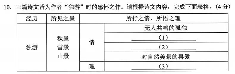 2026年大连市九年级一模语文试卷分析 第3张