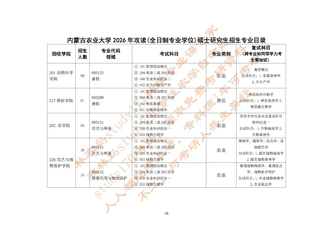 内蒙古农业大学资源利用与植物保护考研真题|2年制分数低好上岸,27考研强推|共享平台499一顿火锅钱,学满一整年 第5张