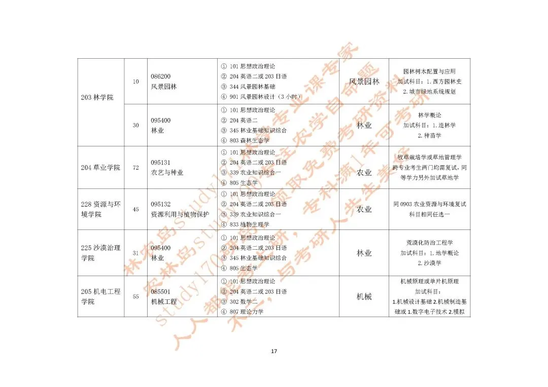 内蒙古农业大学资源利用与植物保护考研真题|2年制分数低好上岸,27考研强推|共享平台499一顿火锅钱,学满一整年 第6张