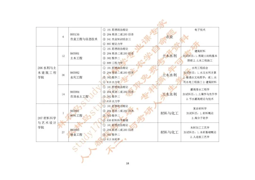 内蒙古农业大学资源利用与植物保护考研真题|2年制分数低好上岸,27考研强推|共享平台499一顿火锅钱,学满一整年 第7张