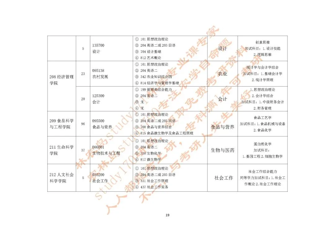 内蒙古农业大学资源利用与植物保护考研真题|2年制分数低好上岸,27考研强推|共享平台499一顿火锅钱,学满一整年 第8张