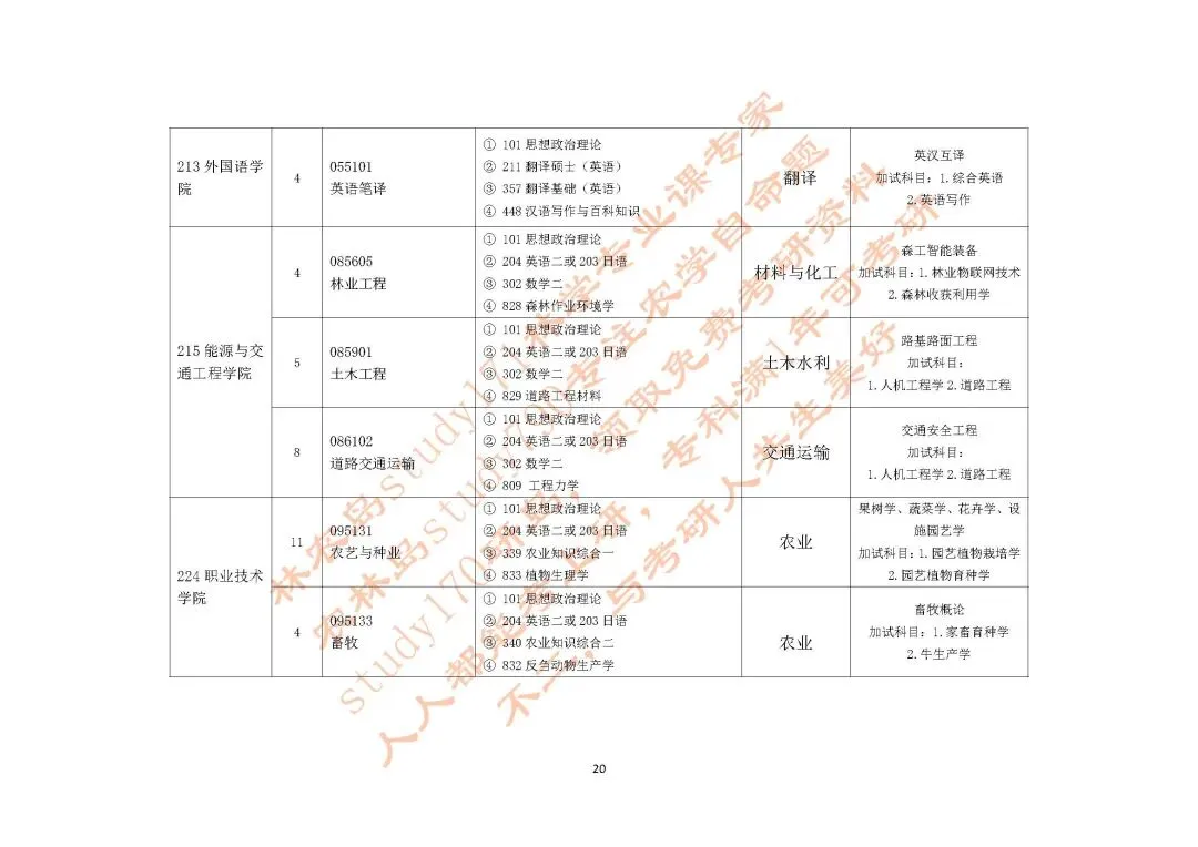 内蒙古农业大学资源利用与植物保护考研真题|2年制分数低好上岸,27考研强推|共享平台499一顿火锅钱,学满一整年 第9张