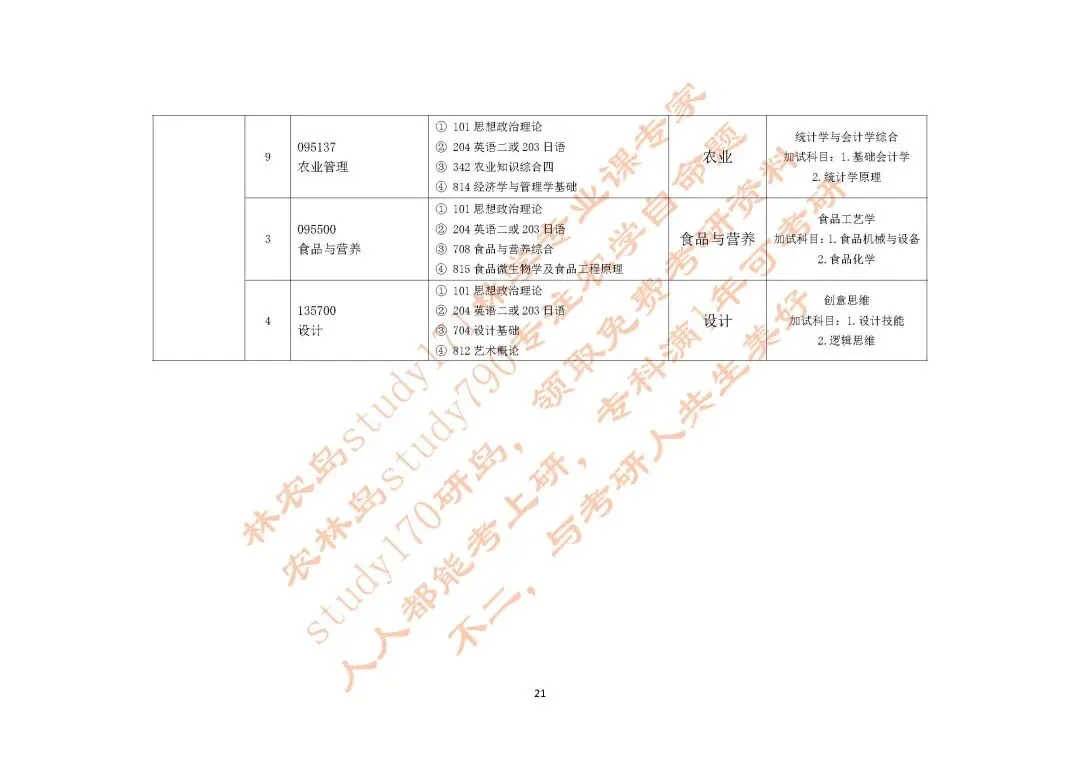 内蒙古农业大学资源利用与植物保护考研真题|2年制分数低好上岸,27考研强推|共享平台499一顿火锅钱,学满一整年 第10张