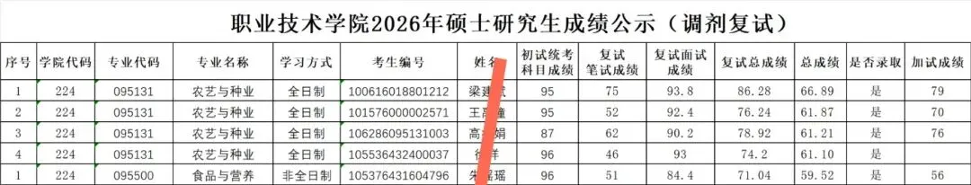 内蒙古农业大学资源利用与植物保护考研真题|2年制分数低好上岸,27考研强推|共享平台499一顿火锅钱,学满一整年 第12张