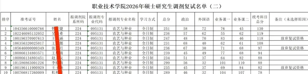内蒙古农业大学资源利用与植物保护考研真题|2年制分数低好上岸,27考研强推|共享平台499一顿火锅钱,学满一整年 第13张