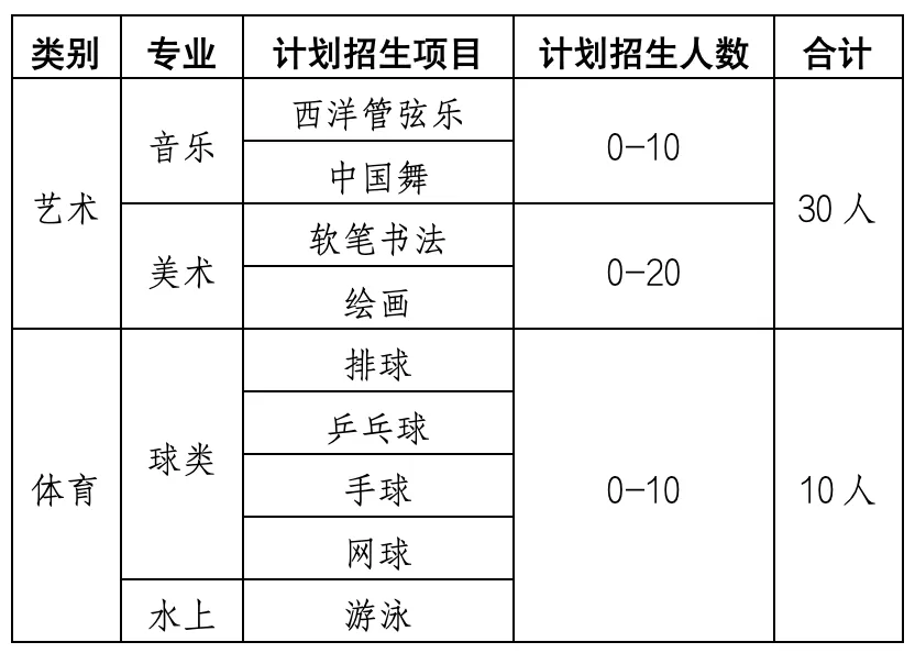 中考资讯丨 青岛九中2026年四区、高新区体育艺术特长生招生简章 第4张