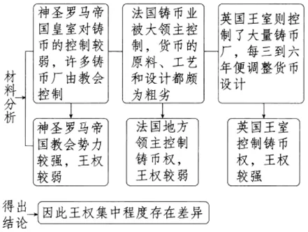 高中历史高考真题——中古世家答案 第1张