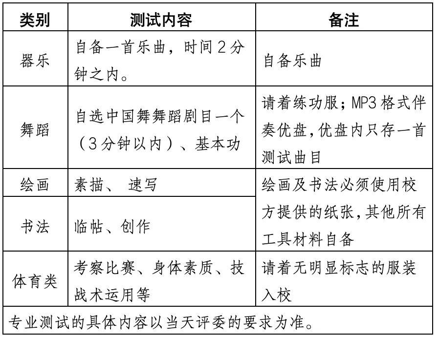 中考资讯丨 青岛九中2026年四区、高新区体育艺术特长生招生简章 第11张
