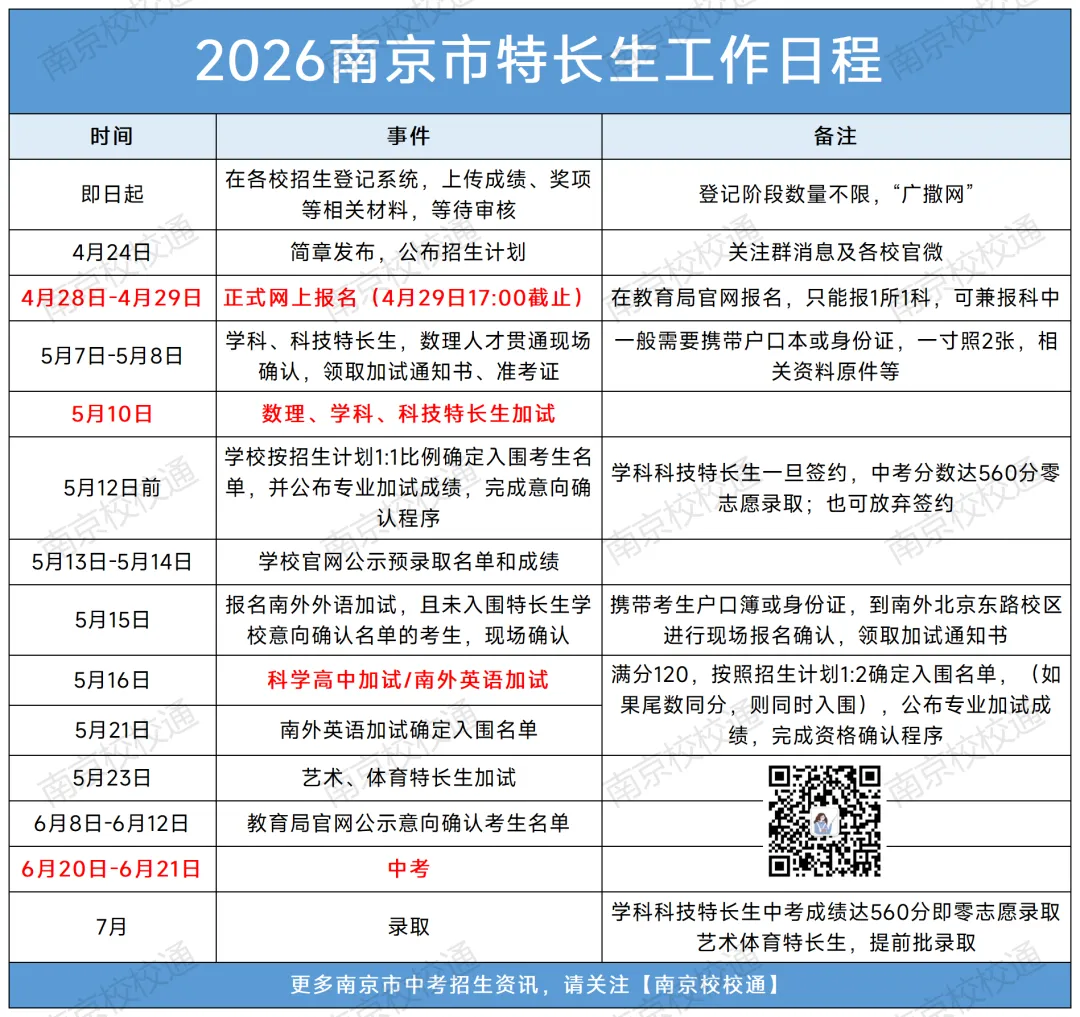今天开始!南京中考特长生报名流程+常见问题大汇总! 第3张