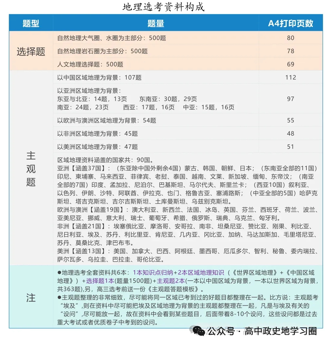 【试卷分享】湖丽衢高三·二模【地理·含答案与解析及扩展题】 第24张