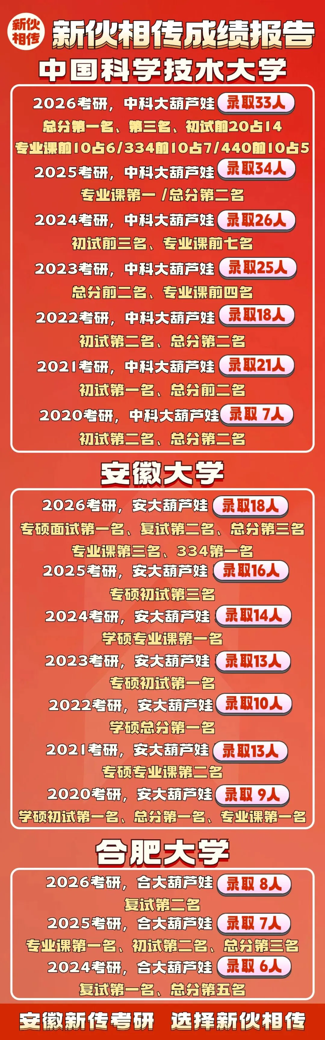 钻研真题,才懂什么叫有效备考|优惠末班车 第11张