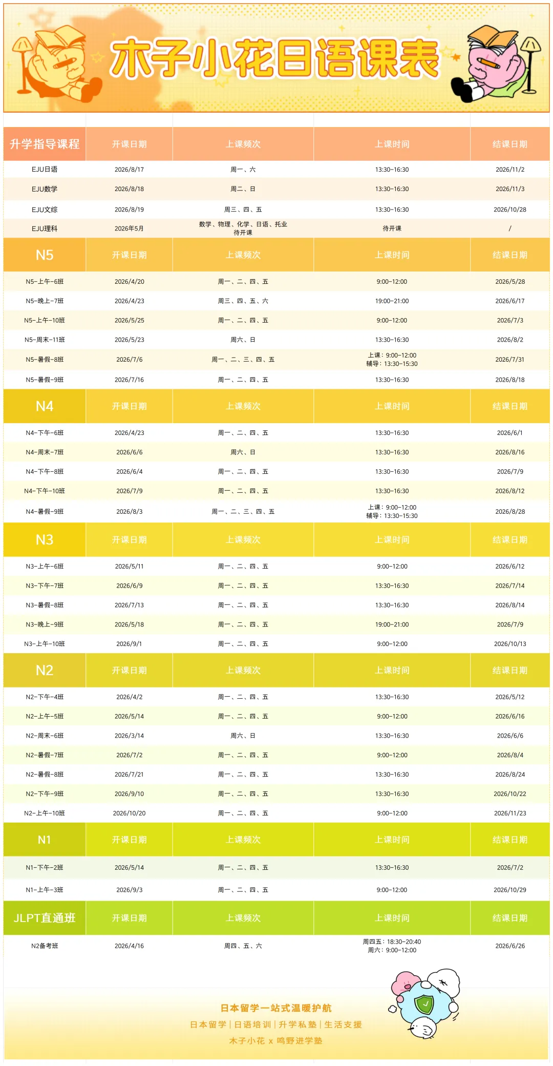 从低分上岸,我靠的是吃透日语真题 第12张