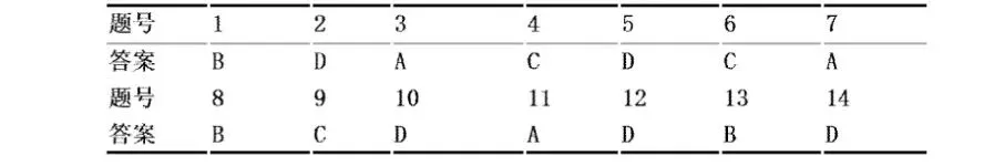 道法新卷分享︱2026年初中学业水平考试道法模拟试卷参考答案(湖北黄冈市) 第3张