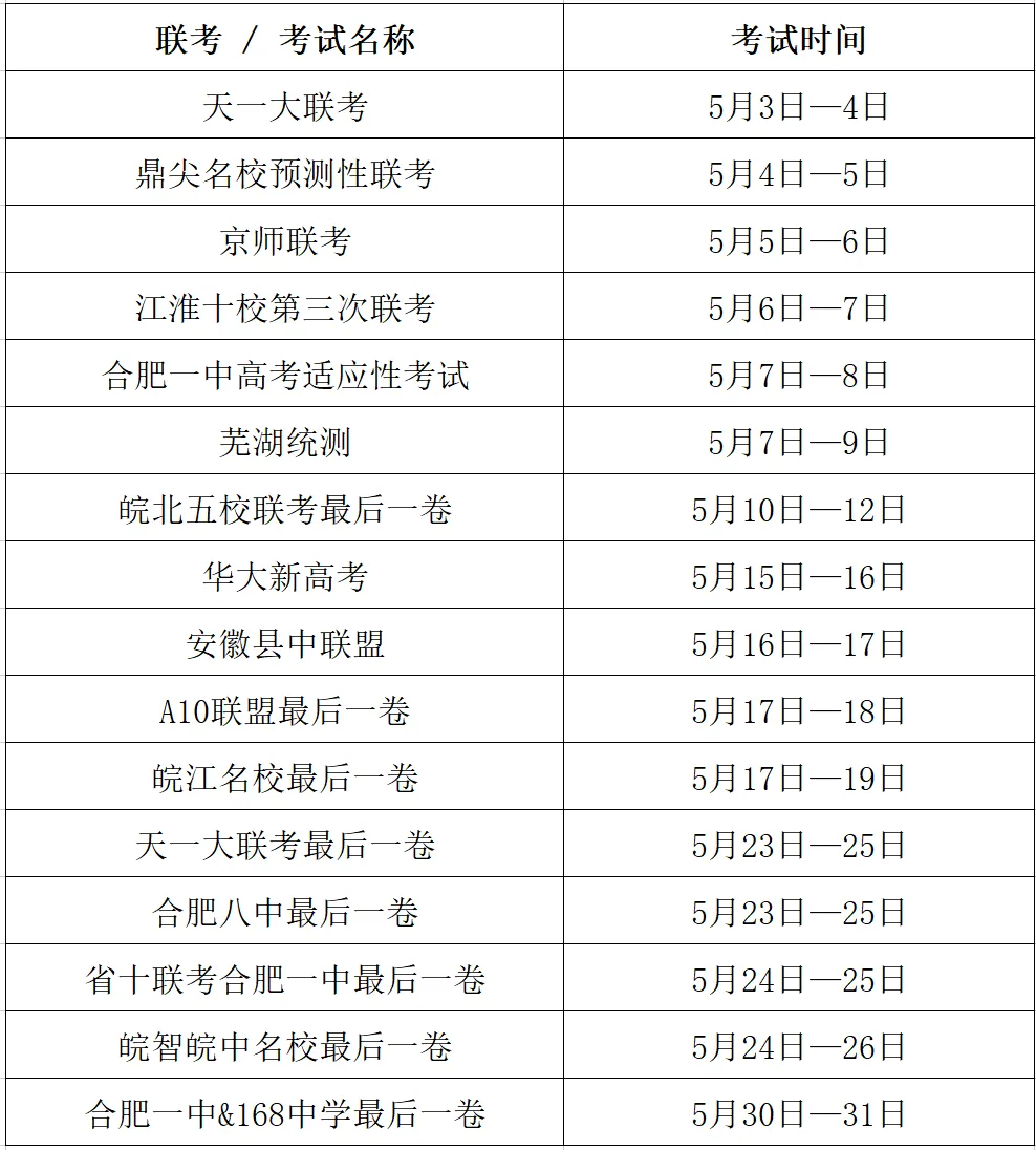 高三五月份联考资讯,附往年试卷! 第1张