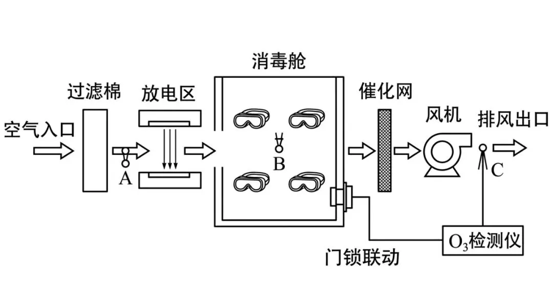 初中化学中考趋势 0428 第1张