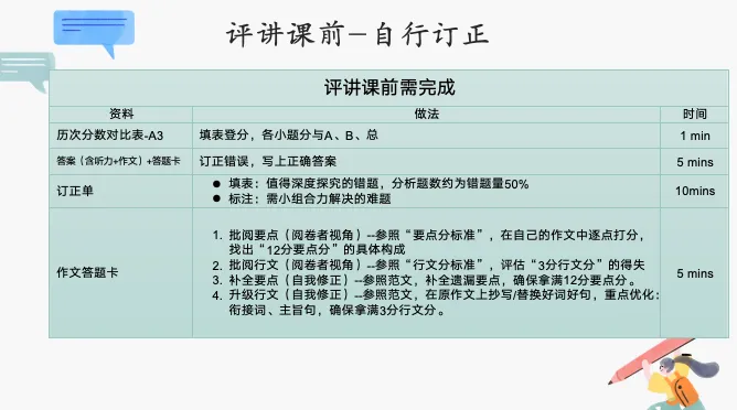 打磨原创评讲课丨真心求问:试卷评讲妙招?无以相报,免费资料回馈! 第2张