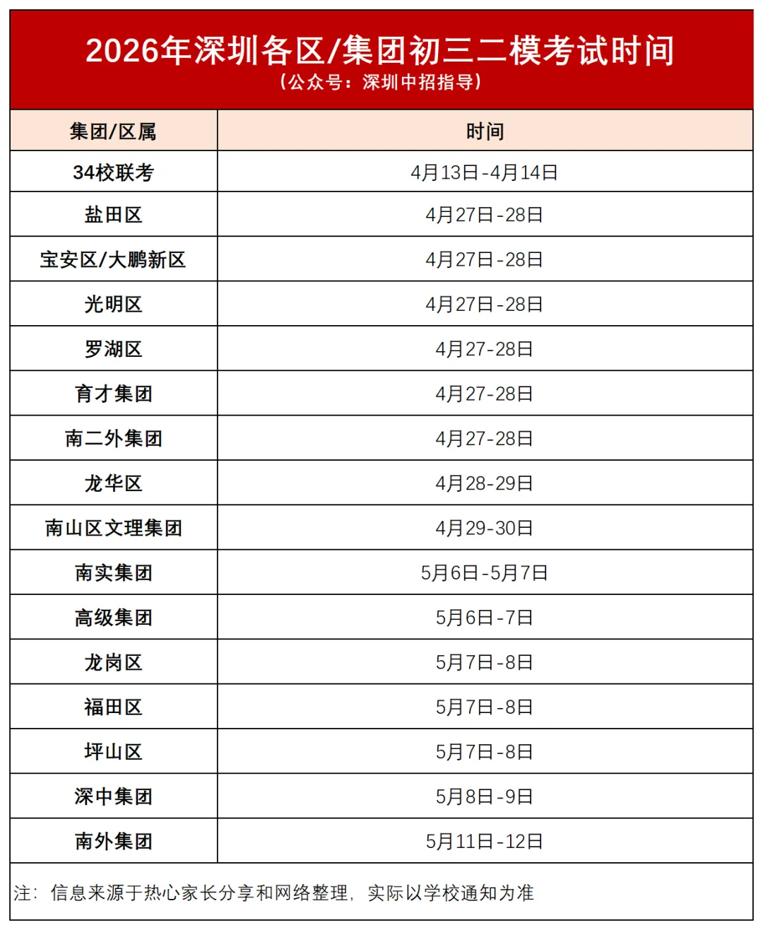 宝安/罗湖/光明/南二外初三二模真题出炉!附各区二模安排 第2张