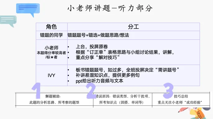 打磨原创评讲课丨真心求问:试卷评讲妙招?无以相报,免费资料回馈! 第17张
