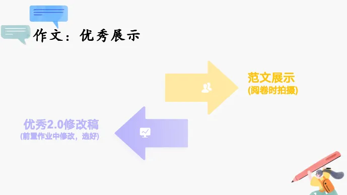 打磨原创评讲课丨真心求问:试卷评讲妙招?无以相报,免费资料回馈! 第22张