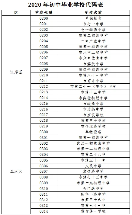 武汉中考报名时间定了!报名详细安排出炉 第5张