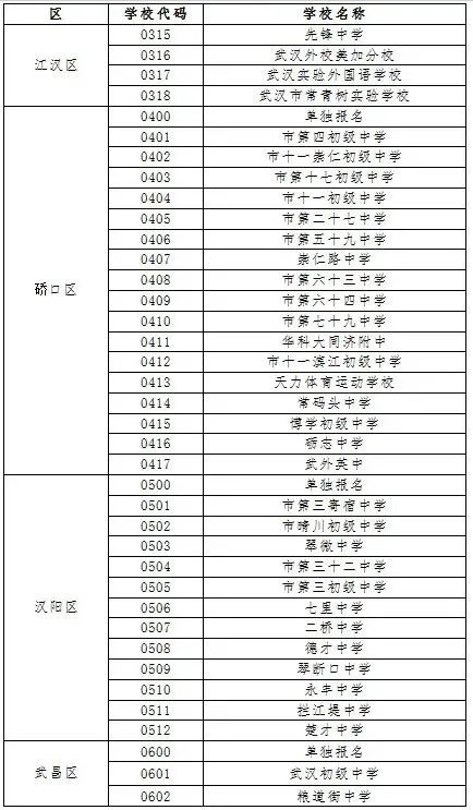 武汉中考报名时间定了!报名详细安排出炉 第6张