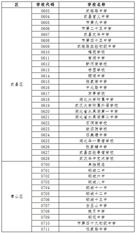武汉中考报名时间定了!报名详细安排出炉 第7张