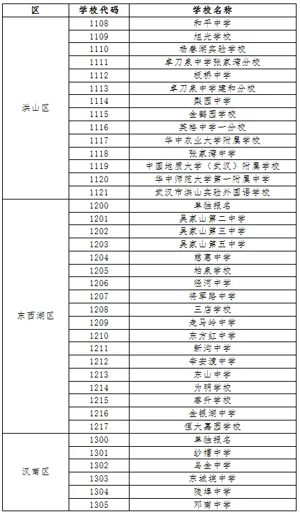 武汉中考报名时间定了!报名详细安排出炉 第9张
