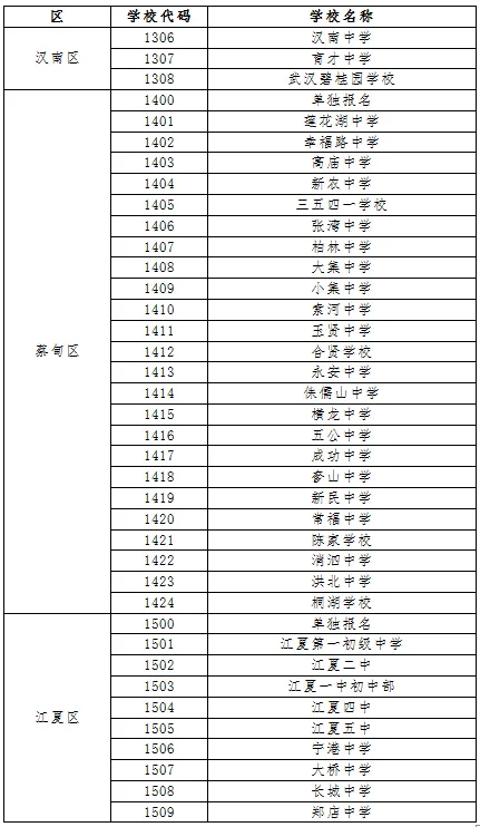武汉中考报名时间定了!报名详细安排出炉 第10张
