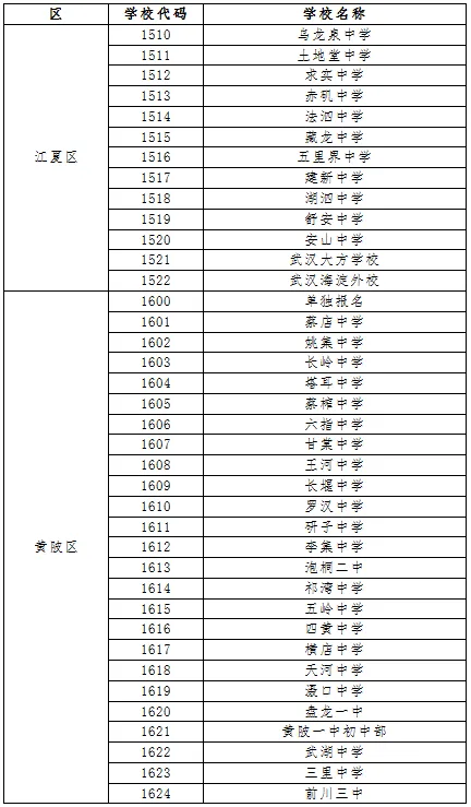 武汉中考报名时间定了!报名详细安排出炉 第11张
