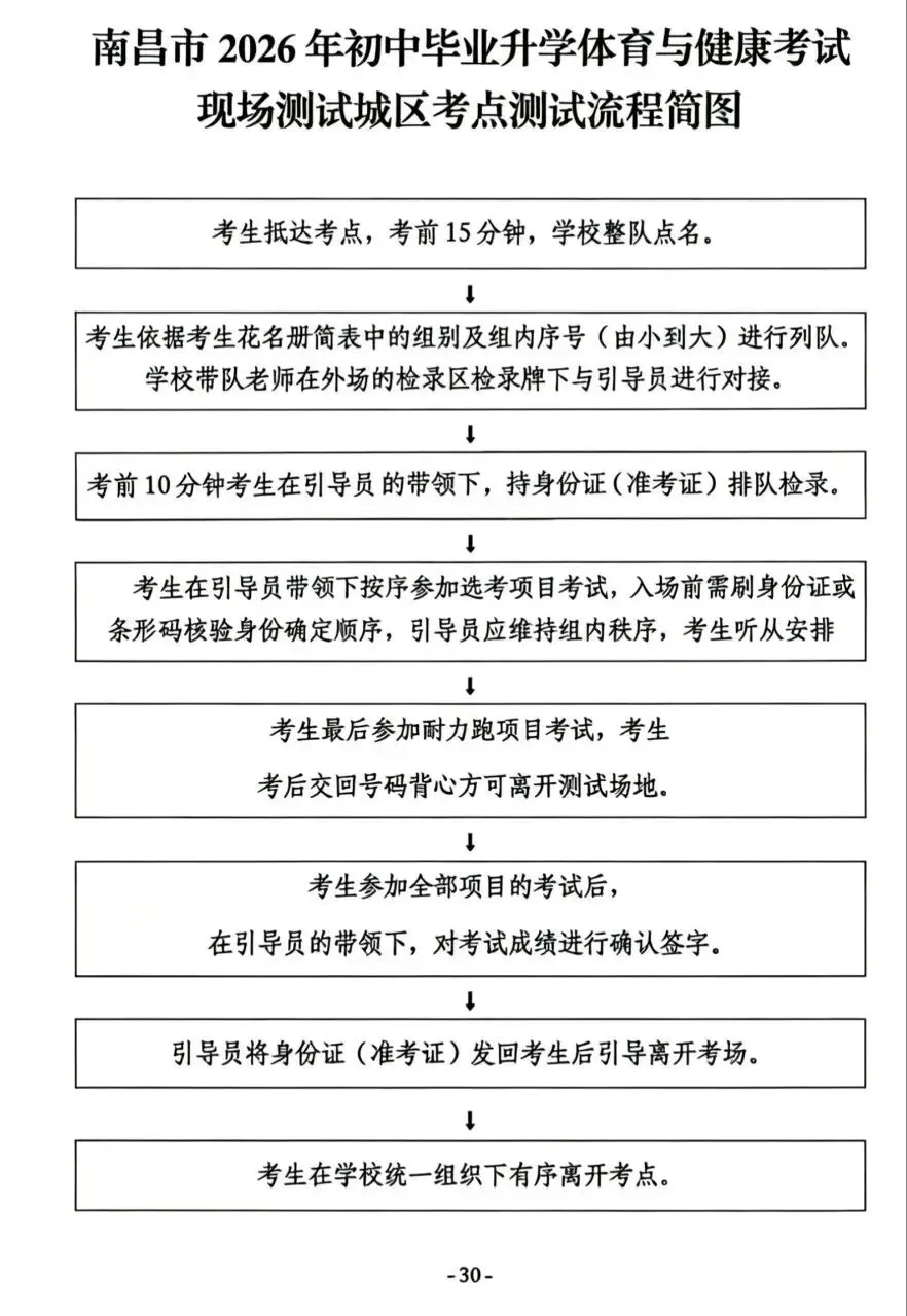 注意!26年南昌中考体育考场分布图公布! 第2张