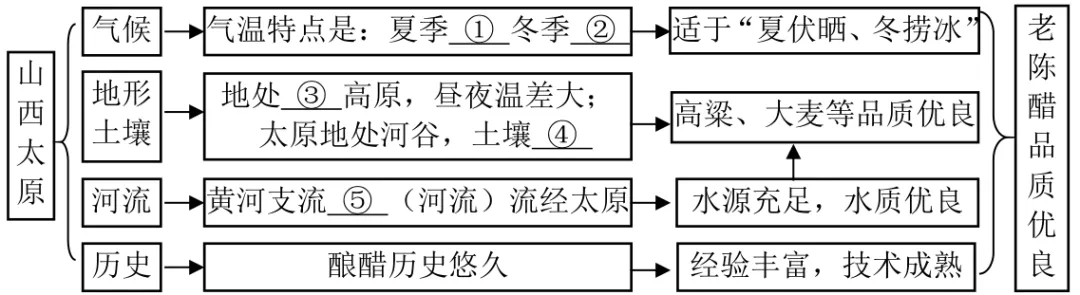 2026年中考复习 | 地理模拟试卷(一),复制黏贴,即可使用,加入会员享受更多优惠! 第15张