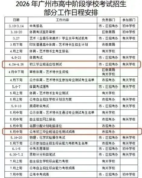 2026广州中考一模收官!什么时候查成绩?分数线何时出? 第3张